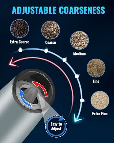 Diagram showing adjustable coarseness settings from extra coarse to extra fine.