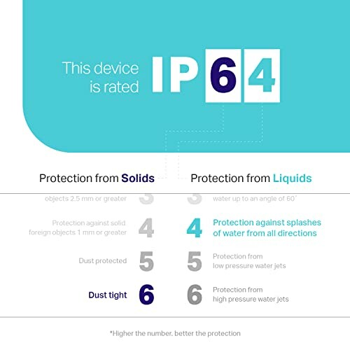 IP64 rating explanation for device protection from solids and liquids.