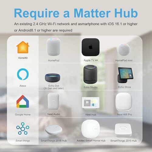 Devices requiring Matter Hub with logos and names.