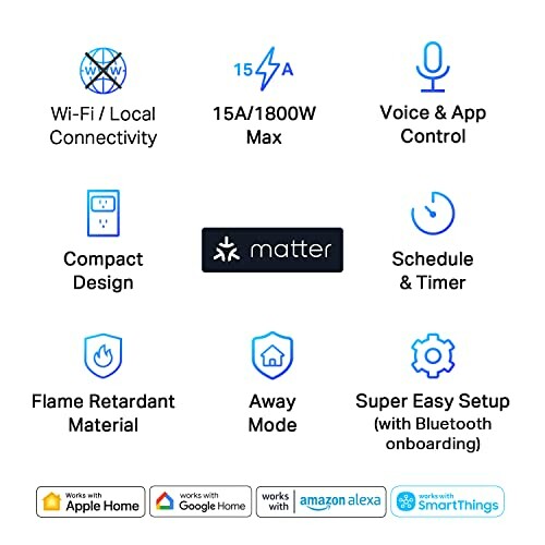 Smart plug features including Wi-Fi connectivity, voice control, compact design, schedule timer, flame retardant material, away mode, and easy setup.