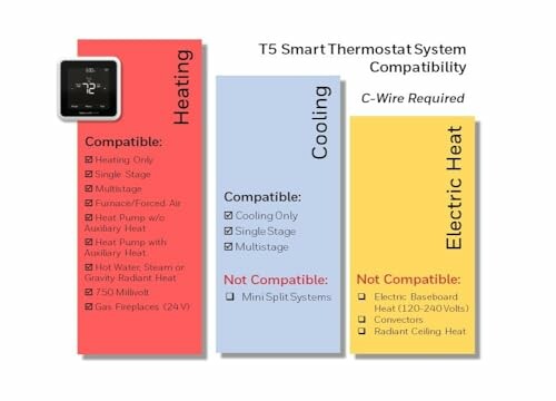 T5 Smart Thermostat compatibility chart for heating, cooling, and electric heat.